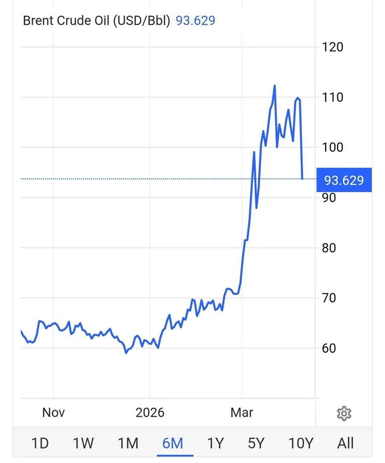 Veliki pad cijena nafte