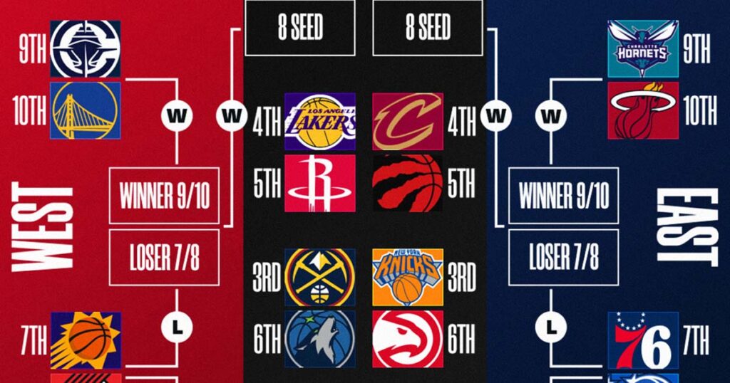 Završen regularni dio NBA sezone, ovo su parovi playoffa i play-ina