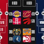 playoff