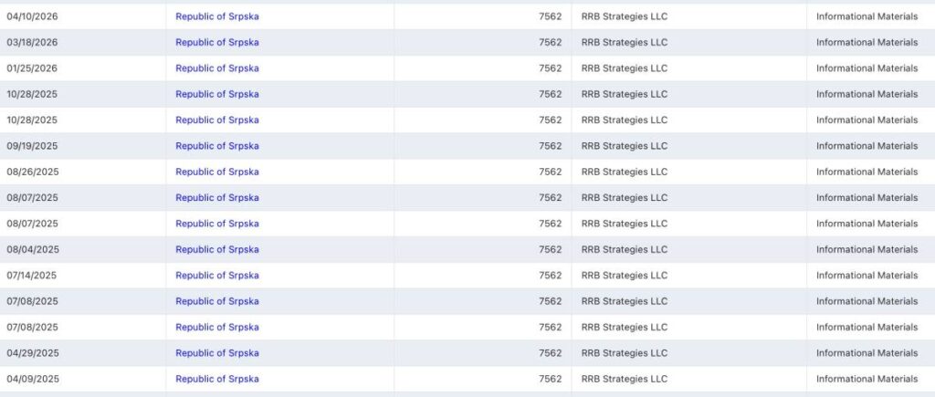 Detalj iz registra FARA o aktivnostima RRB Strategies LLC