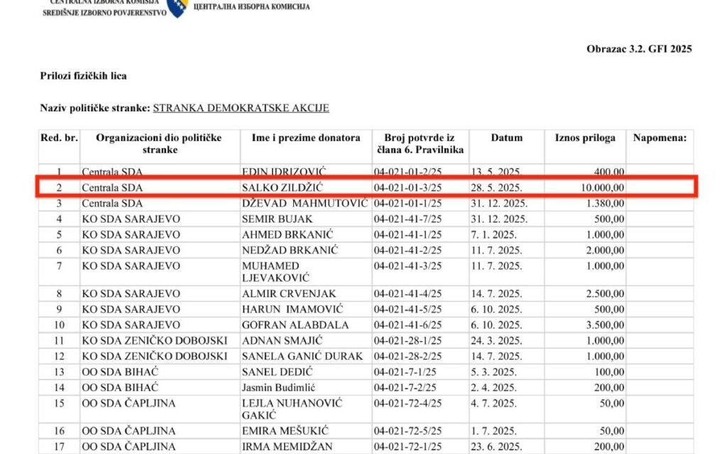salko zildžić sda