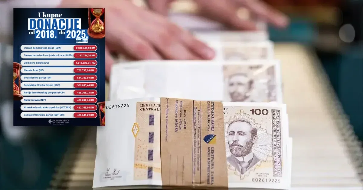 Donacije strankama isplatile se privrednicima