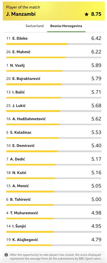 bbc anketa zmajevi